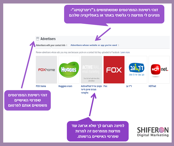 פרטיות מודעות בפייסבוק- שיפרון שיווק דיגיטלי